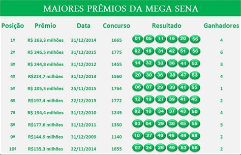 todos os resultados da mega sena